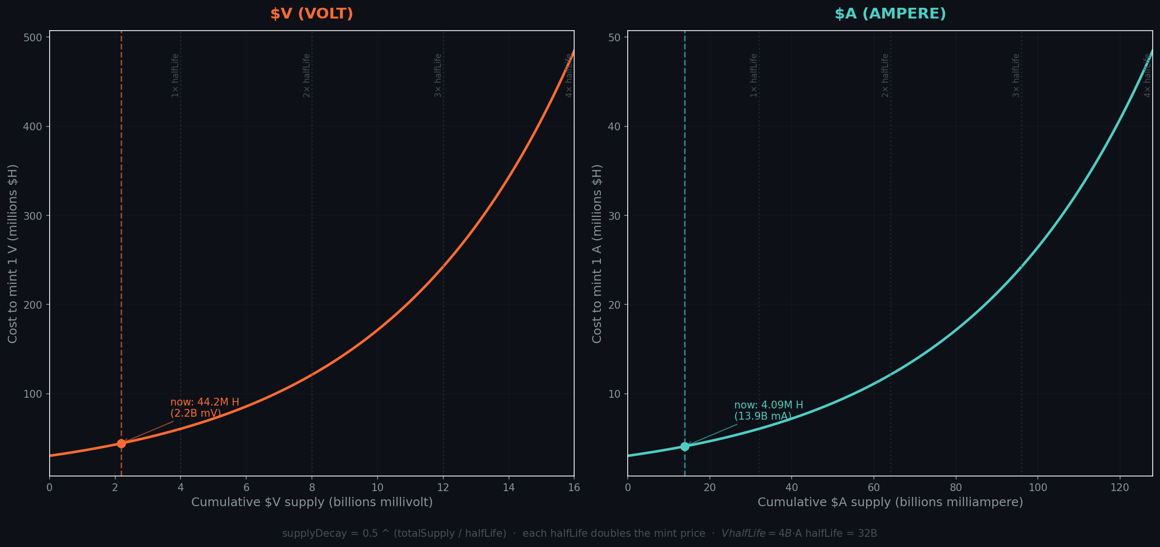 mint price chart